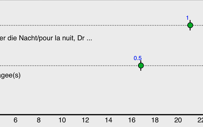 3 Agrandir et réduire